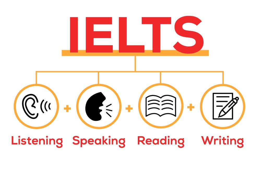 bi-quyet-luyen-thi-ielts